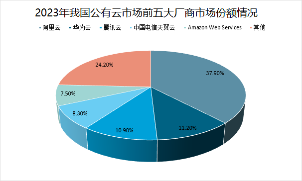 2024年信息服務(wù)市場規(guī)模分析 已達(dá)94994億元的市場現(xiàn)狀與趨勢