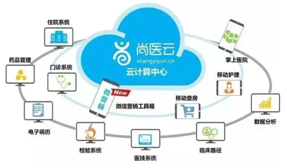 醫(yī)院信息化系統(tǒng)上云一觸即發(fā) 市場信息深度解析