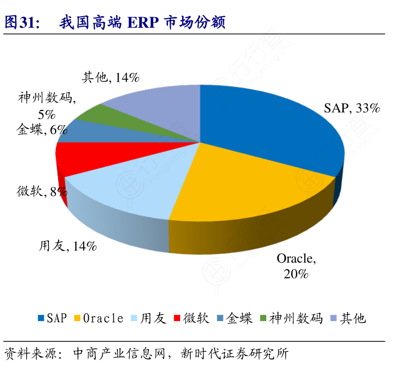 我國高端ERP市場份額解析 競爭格局與增長潛力