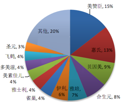 2016-2022年中國奶粉市場運(yùn)營態(tài)勢及發(fā)展前景預(yù)測分析