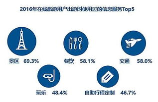 勁旅咨詢發布2017年在線旅游目的地信息服務市場研究報告 洞察行業趨勢與增長潛力