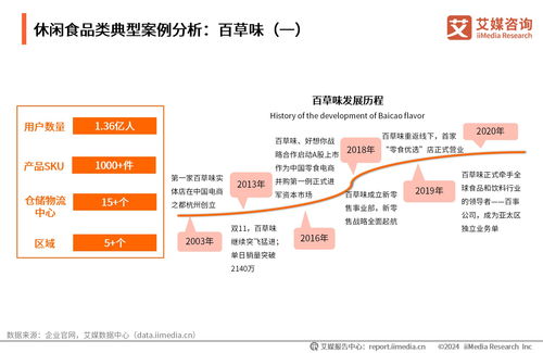 2024年中國即食肉類代餐食品消費市場洞察報告 增長動力與消費趨勢分析