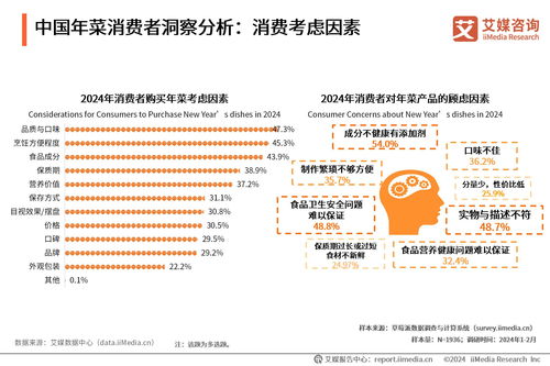 2024年中國年菜市場運行監測分析報告