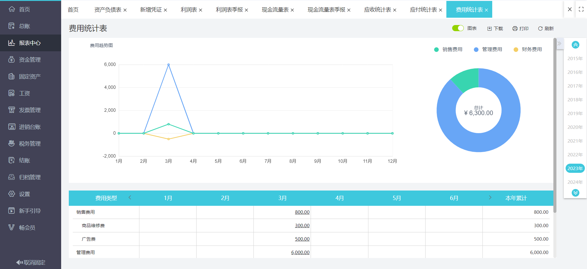 用友軟件ERP咨詢與市場信息咨詢的深度融合策略