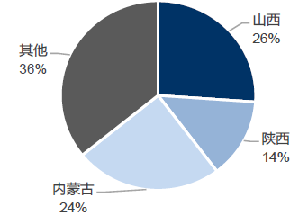 2016-2022年中國煤炭加工市場運營態勢及戰略咨詢報告深度分析
